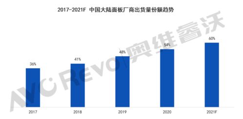 2021年全球電視面板市場(chǎng)六大預(yù)判