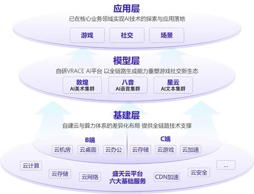 新質(zhì)生產(chǎn)力報(bào)告 企業(yè)強(qiáng)化ai投入 4成頭部新品研發(fā)技術(shù)突破