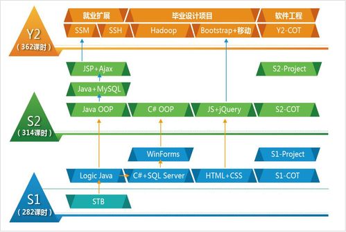 長沙學(xué)習(xí)軟件開發(fā)